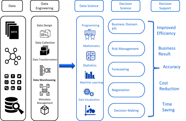 Data Science – Alpha Analytics Services-Data Science I Market Research