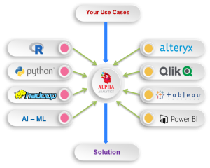 image-for-Standee-2-300×240 Technologies used_alteryx, qlik, python, tableau, hadoop